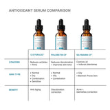 C E Ferulic