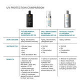 Future Mineral UV Defense Sunscreen SPF 50