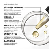 C E Ferulic